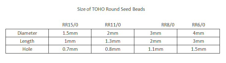 TOHO-Round-Size